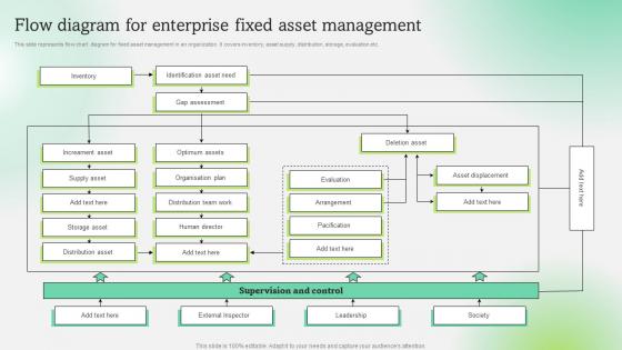 Flow Diagram For Enterprise Fixed Asset Optimization Of Fixed Asset Techniques To Enhance