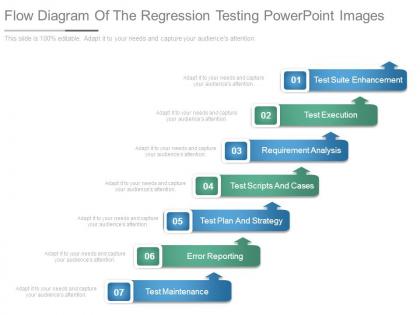 Flow diagram of the regression testing powerpoint images