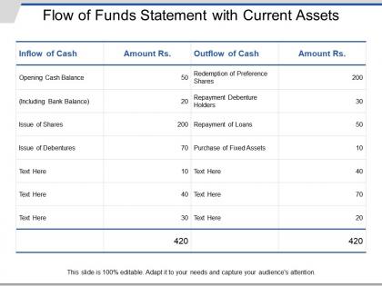Flow of funds statement with current assets