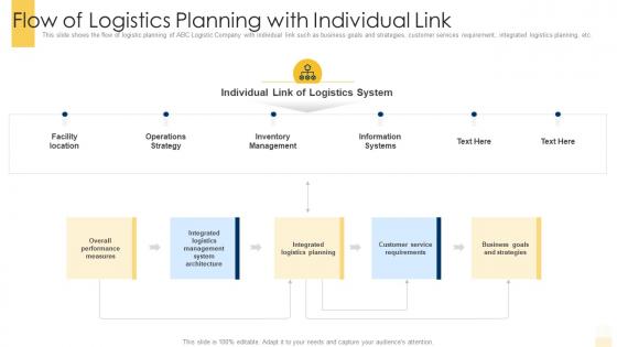 Flow of logistics planning with building an effective logistic strategy for company ppt rules