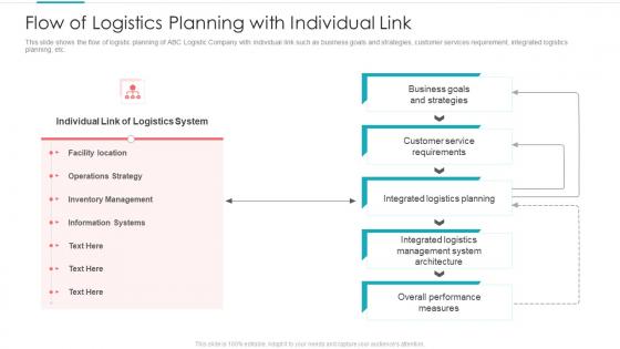 Flow Of Logistics Planning With Individual Designing Logistic Strategy For Better Supply Chain Performance