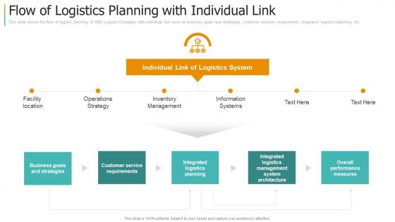 Flow of logistics planning with individual link creating strategy for supply chain management