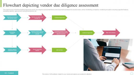 Flowchart Depicting Vendor Due Diligence Assessment