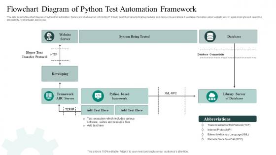 Test Automation Framework PowerPoint Presentation and Slides PPT ...