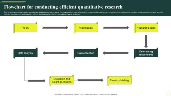 Flowchart For Conducting Efficient Quantitative Research