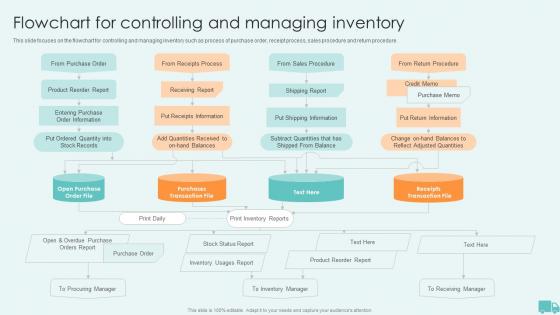 Flowchart For Controlling And Managing Inventory Warehouse And Inventory Management