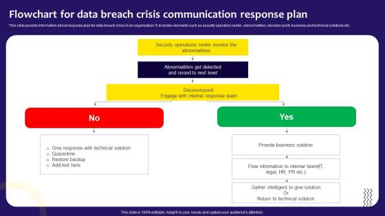 Flowchart For Data Breach Crisis Communication Response Plan