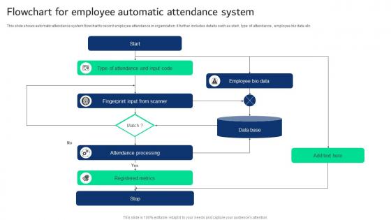 Flowchart For Employee Automatic Attendance System