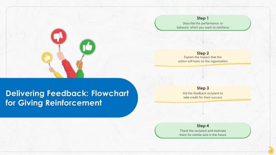 Flowchart For Giving Reinforcement At Workplace Training Ppt
