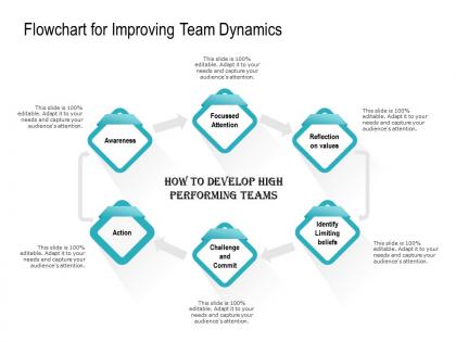 Team Flowchart - Slide Team
