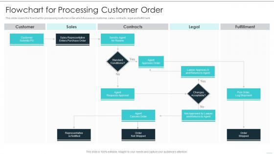 Logistics Flowchart - Slide Team
