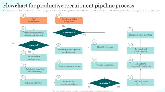 Flowchart For Productive Recruitment Pipeline Process