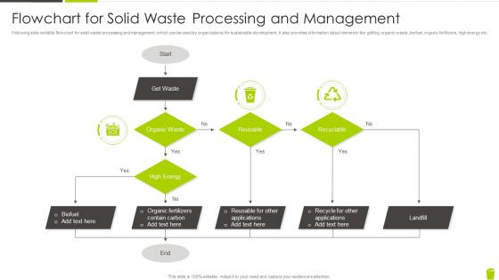 Flowchart For Solid Waste Processing And Management