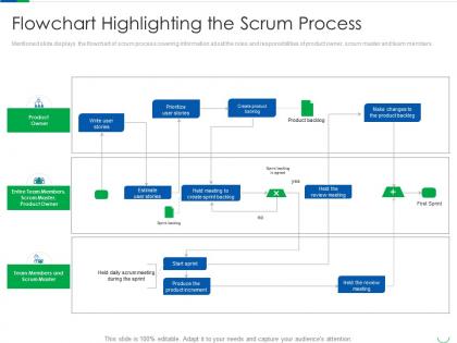 Flowchart Scrum - Slide Team