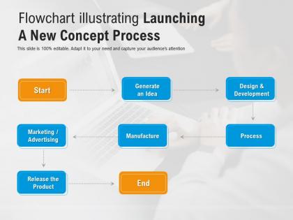 Flowchart illustrating launching a new concept process