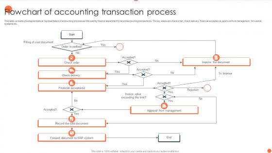 Flowchart Of Accounting Transaction Process