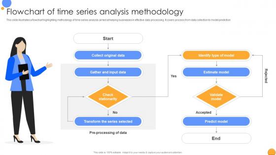 Flowchart Of Time Series Analysis Mastering Data Analytics A Comprehensive Data Analytics SS