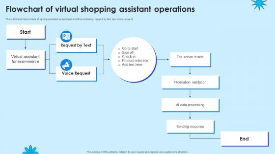 Flowchart Of Virtual Shopping Assistant Operations