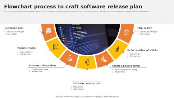 Flowchart Process To Craft Software Release Plan