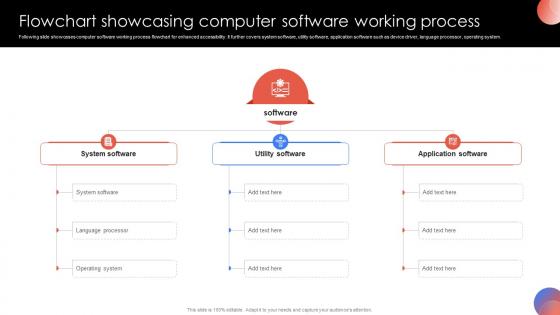 Flowchart Showcasing Computer Software Working Process
