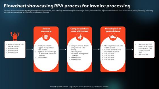Flowchart Showcasing RPA Process For Invoice Processing