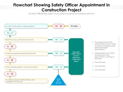 Flowchart showing safety officer appointment in construction project