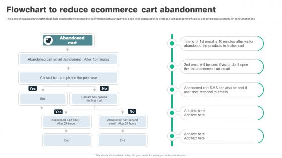 Flowchart To Reduce Ecommerce Cart Abandonment Strategies To Reduce Ecommerce