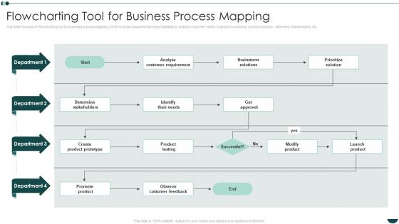 Flowcharting Tool For Business Process Mapping Business Process Reengineering Operational Efficiency