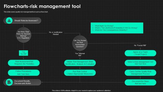 Flowcharts Risk Management Tool QRM Ppt Guidelines