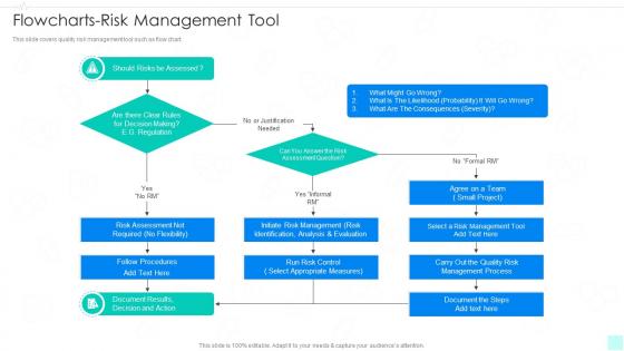 Flowcharts Risk Management Tool Quality Risk Management Ppt Template