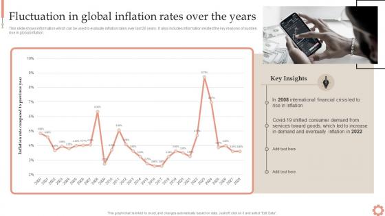 Fluctuation In Global Inflation Rates Over Inflation Dynamics Causes Impacts And Strategies Fin SS