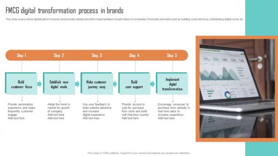 FMCG Digital Transformation Process In Brands