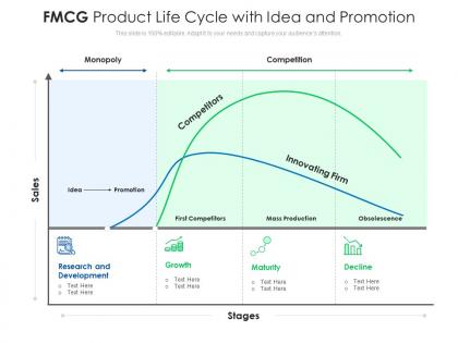 Fmcg product life cycle with idea and promotion