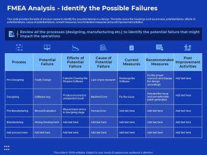 Fmea analysis identify process improvement in banking sector ppt ideas elements
