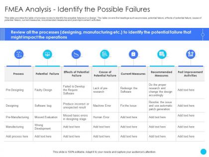 Fmea analysis identify the possible failures challenges and opportunities ppt diagrams