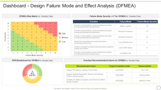 FMEA Method For Evaluating Dashboard Design Failure Mode And Effect Analysis DFMEA