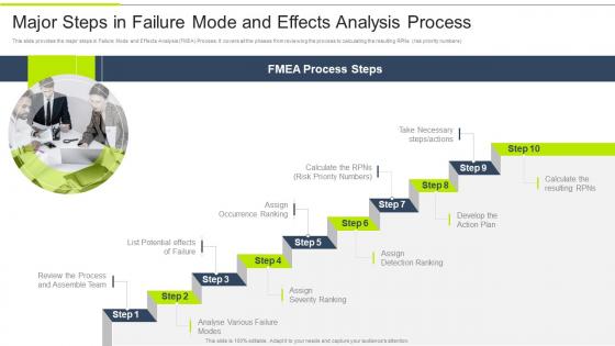 FMEA Method For Evaluating Major Steps In Failure Mode And Effects Analysis Process