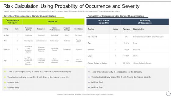 FMEA Method For Evaluating Risk Calculation Using Probability Of Occurrence And Severity