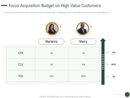 Focus acquisition budget on high value customers increase team ppt master slide