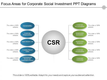 Focus areas for corporate social investment ppt diagrams