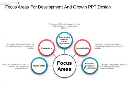 Focus areas for development and growth ppt design