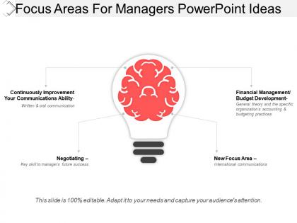 Focus areas for managers powerpoint ideas