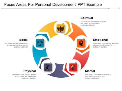 Focus areas for personal development ppt example
