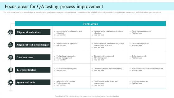 Focus Areas For QA Testing Process Improvement