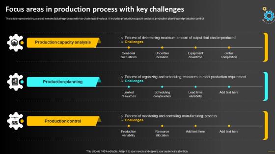 Focus Areas In Production Process With Key Challenges Operations Strategy To Optimize Strategy SS