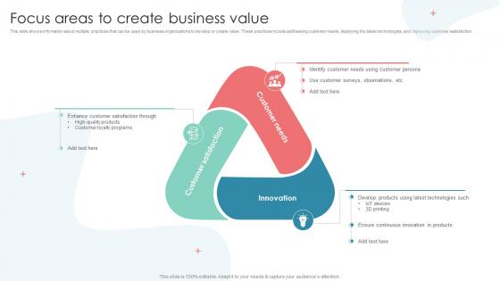 Focus Areas To Create Business Value