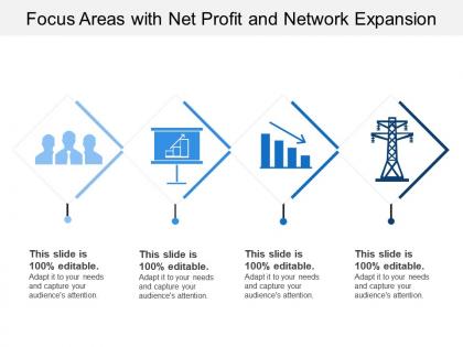 Focus areas with net profit and network expansion
