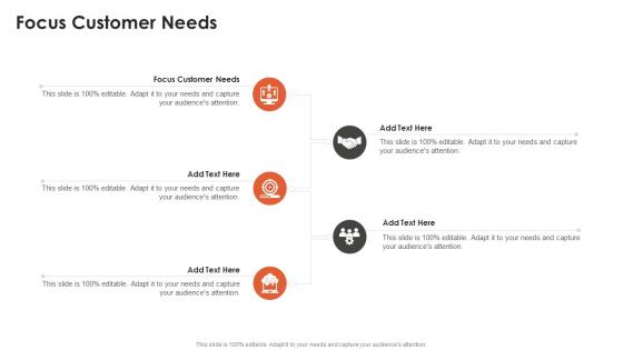 Focus Customer Needs In Powerpoint And Google Slides Cpb
