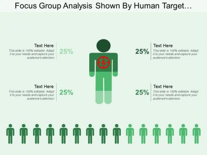 Focus group analysis shown by human target image