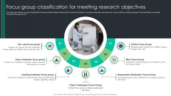 Focus Group Classification For Meeting Research Objectives